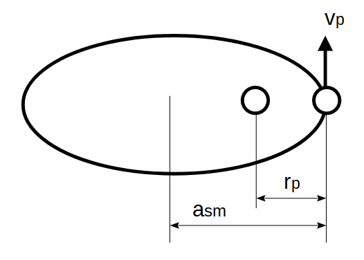 elliptical-orbit