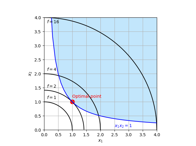 pyomo-nlp