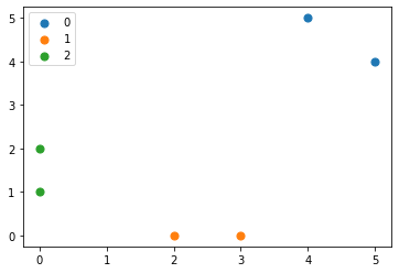 kmeans result